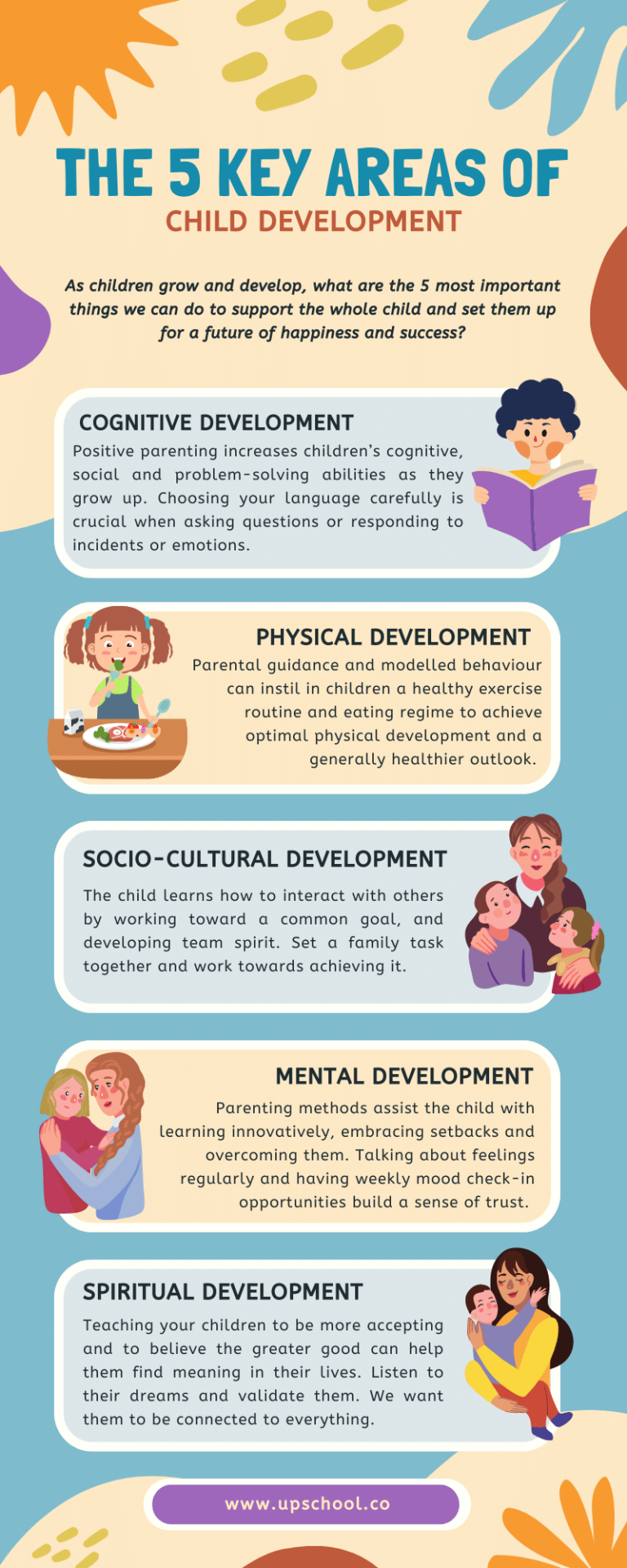 What Are The Three Main Areas Of Child Development