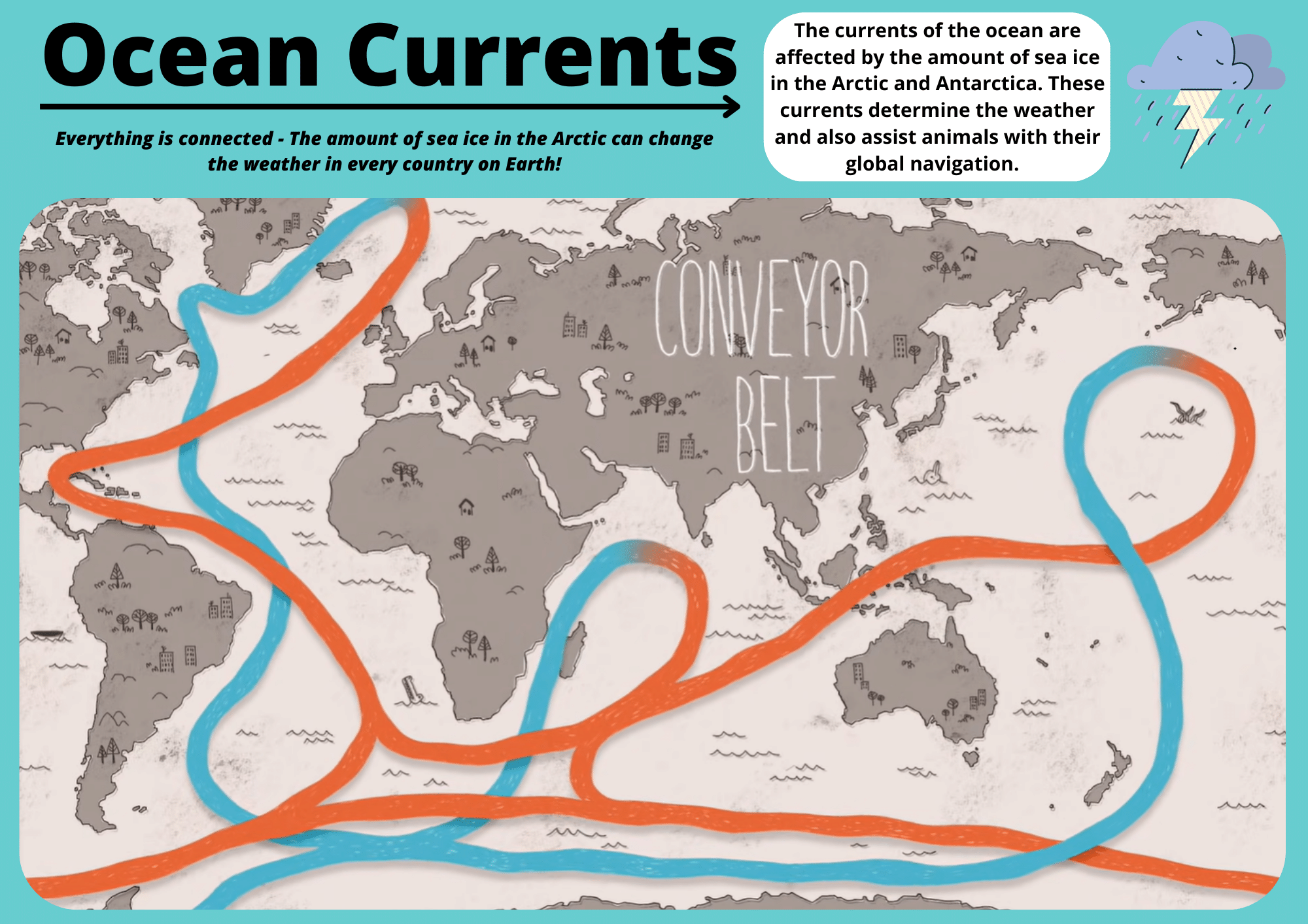 ocean-currents-activity-upschool-co-resource-centre